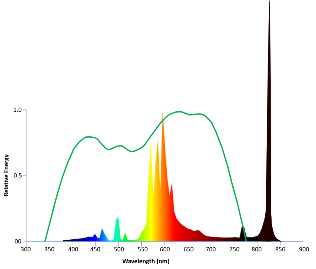 HPS-Spectrum-1024x872.png